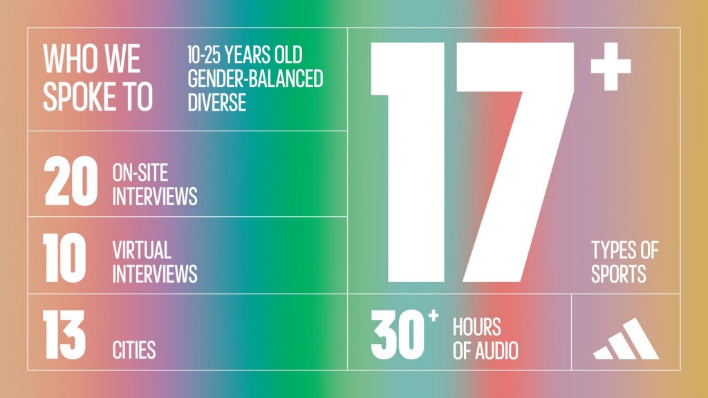 A graphic summary of the diverse youth we interviewed