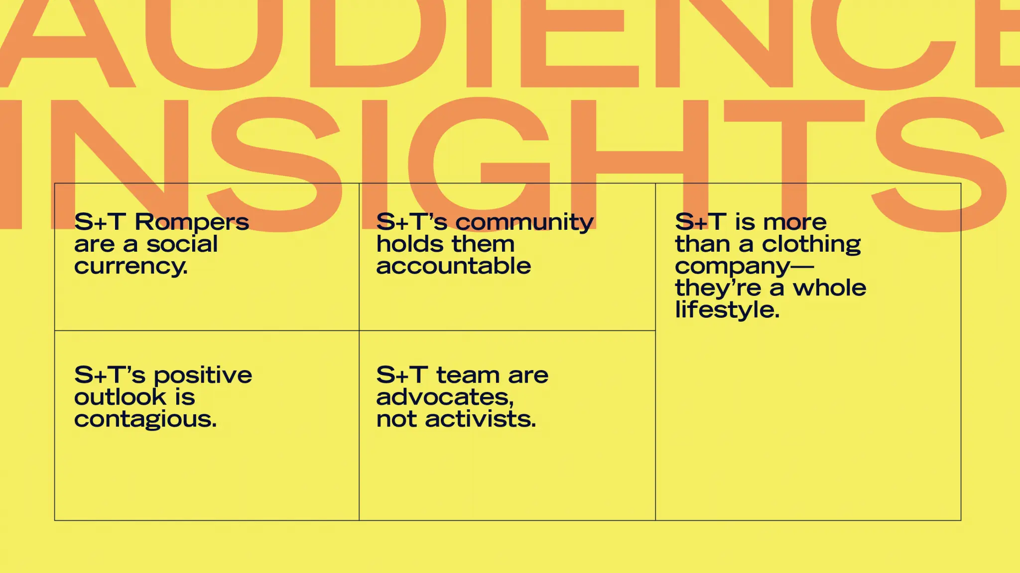 Audience Insight Examples Three Projects You Should Never Do Without Audience Insights - Monday ...